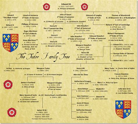 tudor dynasty wikipedia|tudor family tree with names.